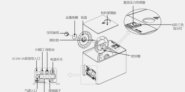 自動送釘機的工作原理「三大原理」